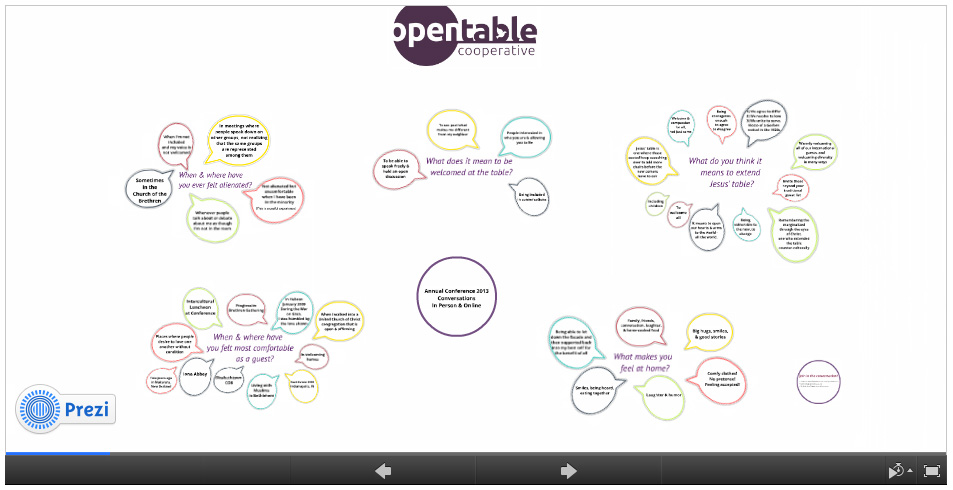 Open Table Prezi Image